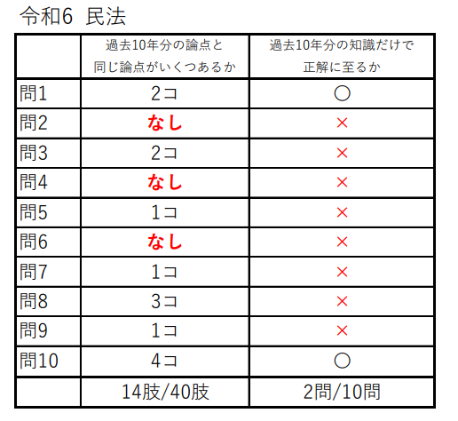 令和6年