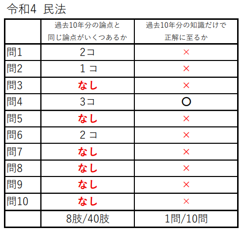令和4年